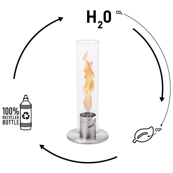 Höfats Bio-Ethanol Gelbrandstof fles liggend